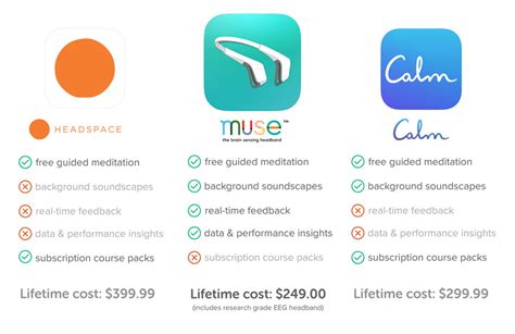 Calm premium subscription purchased directly through the app store, google play store, another platform or the calm app will not receive the offer. What's The Best Meditation App For You?