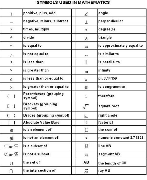 Different Notations Of Sets Artofit