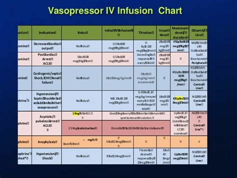 Vasopressors Presentationfinal