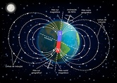 Campo Magnético da Terra - Física - InfoEscola