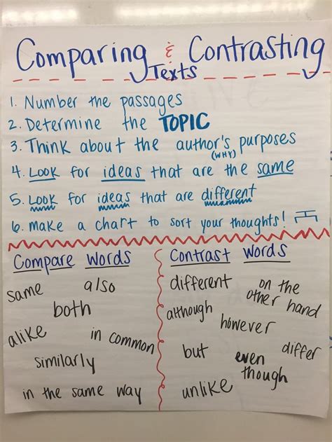 Ccss Ri 69 Comparing And Contrasting Text Anchor Chart Informational