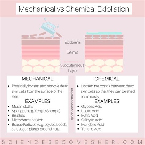Science Backed Skincare Science Becomes Her Chemical Exfoliation