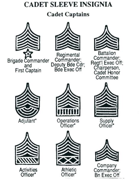 Leadership Insignias At West Point