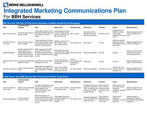 Integrated Marketing Communications Plan Template Template Free Download