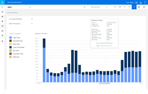 Opentext Business Process Monitor Reviews Ratings And Features 2023