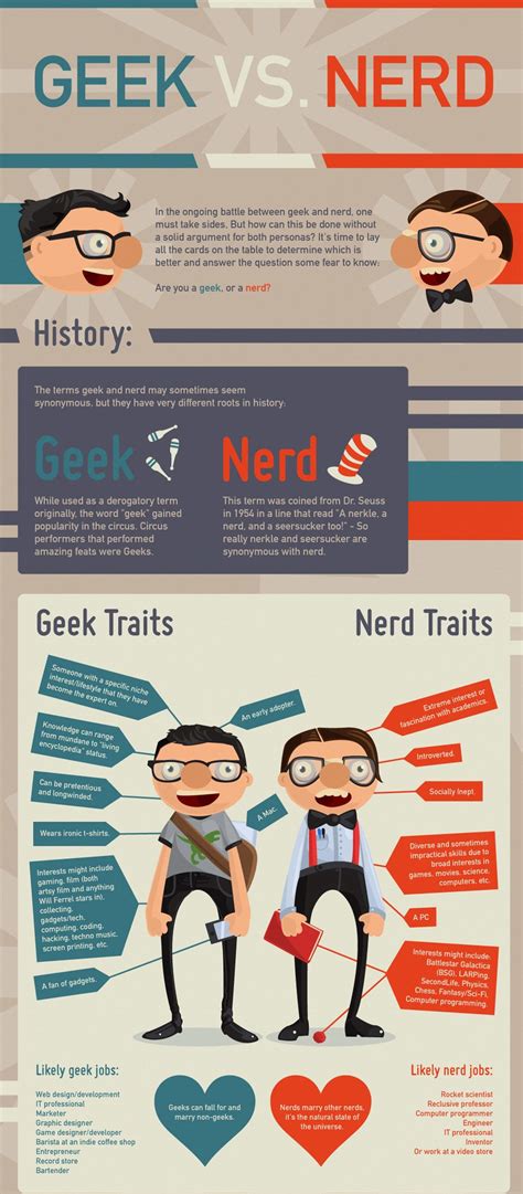 Infográfico Mostra A Diferença Entre Nerds E Geeks Geek Stuff Nerd