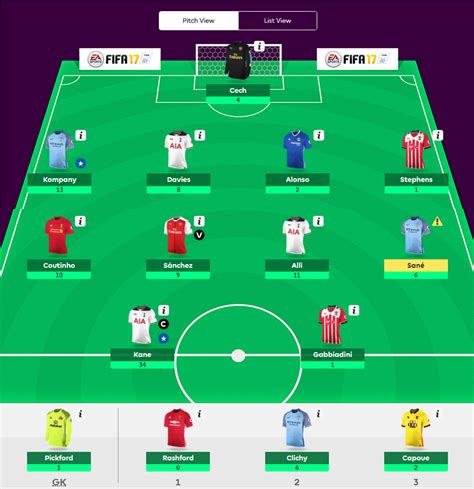 Fantasy Premier League 201718 Pró Desporto