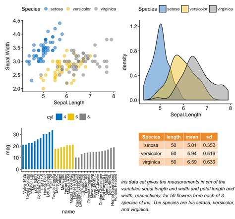 Ggplot2 Easy Way To Mix Multiple Graphs On The Same Page Articles