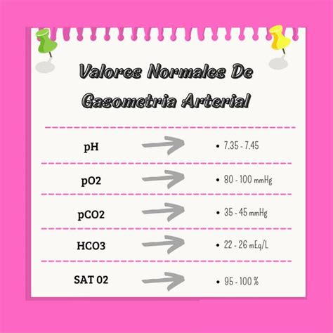 Valores Normales De Gasometria Arterial MARYURI LISBETH UDocz