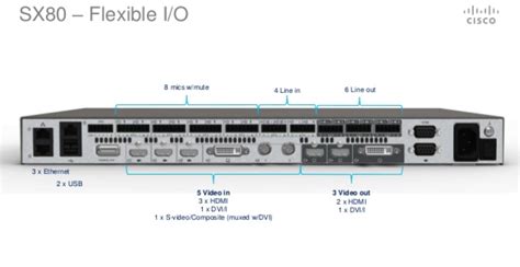 Cisco Cts Mic Tabl60 Omni Directional Table Top Mic For