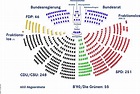 Bundestagswahlen am 22