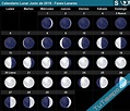 Calendario Lunar Junio de 2016 (Hemisferio Sur) - Fases Lunares