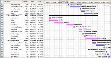 7 Construction Project Schedule Template Sampletemplatess Images And