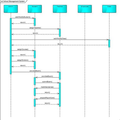 School Management System In 2021 School Management Sequence Diagram Porn Sex Picture