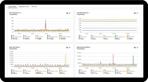 The 9 Best Azure Monitoring Tools For 2024 Paid And Free