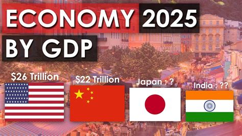 Top 10 Economies 2025 Nominal Gdp Youtube