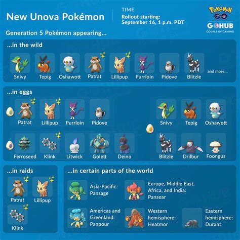Summary Of New Unova Pokemon Rthesilphroad