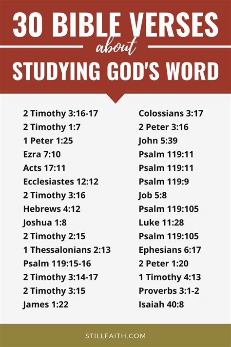 188 Bible Verses About Studying Gods Word Kjv