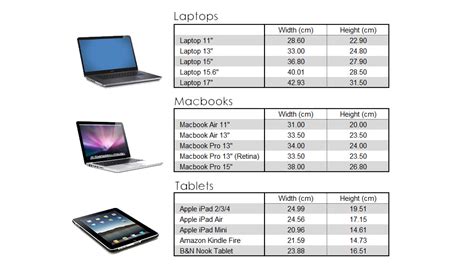 Laptop Sizes Guide