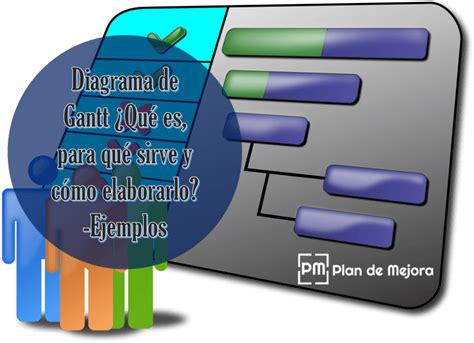 Diagrama De Gantt ¿qué Es Para Qué Sirve Y Cómo Elaborarloejemplos