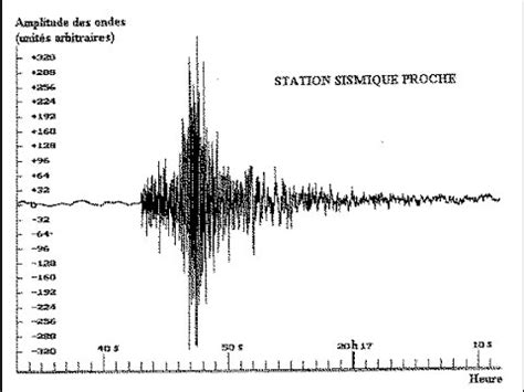 Seismographs are designed so that slight earth vi. Cyrob: Idée de sismographe avec un accélérométre ADXL335 ...