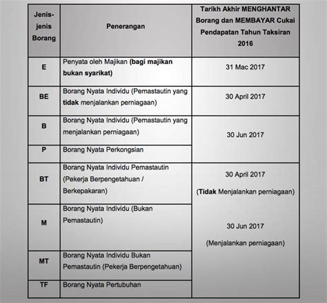 Inland revenue board of malaysia type of facility : Serahan Borang Nyata Cukai Pendapatan 2016 mulai 1 Mac ...