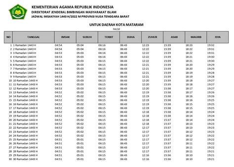 Jadwal Imsak Dan Buka Puasa Mataram Dan Wilayah Ntb Hari Ini 5 April