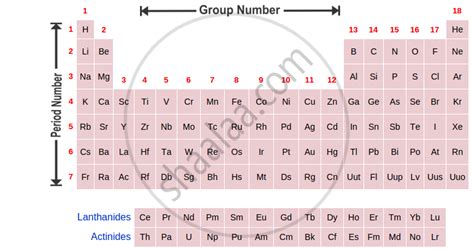 Periodic Table Classification Of Elements Class 10 Notes Elcho Table
