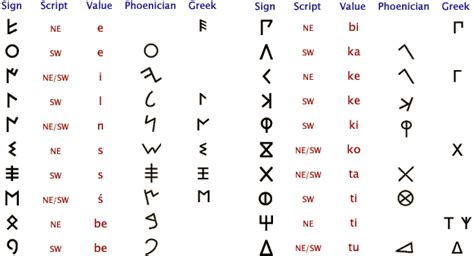 Latin Alphabet Chart Oppidan Library