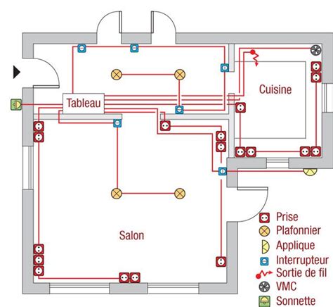 Tableau électrique Modules Et Plan Délectricité Dune Habitation