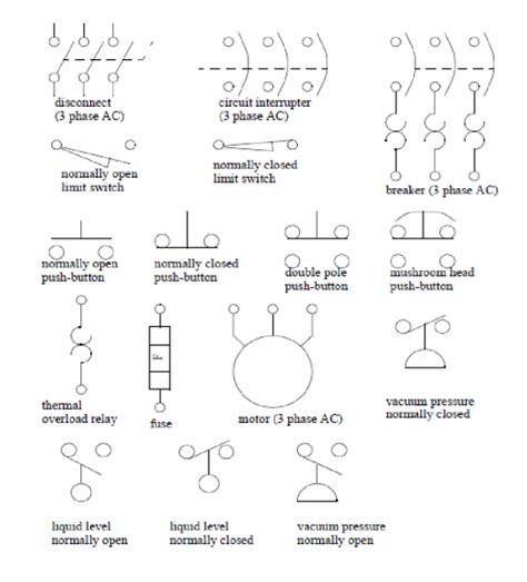 Electrical Wiring Diagram Symbols List