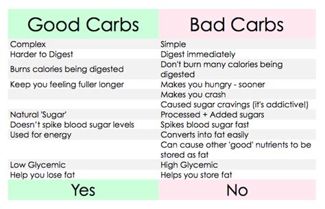 One small whole pizza with a thick base = 185. The Beet an Example of Good Carb vs. Bad Carb | Find Out ...