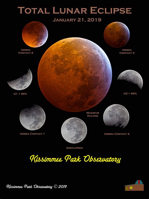 29 Total Lunar Eclipse Png Pics Free Backround