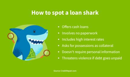 What Is A Loan Shark How To Avoid Illegal Lenders CreditRepair Com