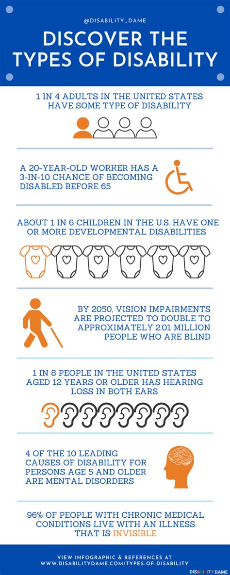 Discover The Different Types Of Disability Using This Helpful Infographic