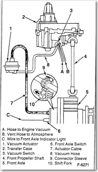 Diagram 84 Chevy S10 Vacuum Diagrams Mydiagramonline