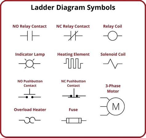 Relay Circuit Diagram Symbol