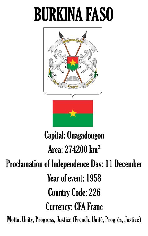Burkina Faso Capital Ouagadougou Area 274200 Km² Proclamation Of