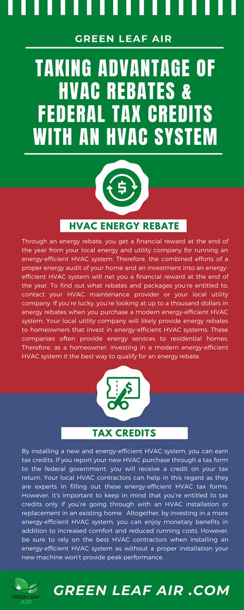 Federal Rebates For Energy Efficient Hvac Systems
