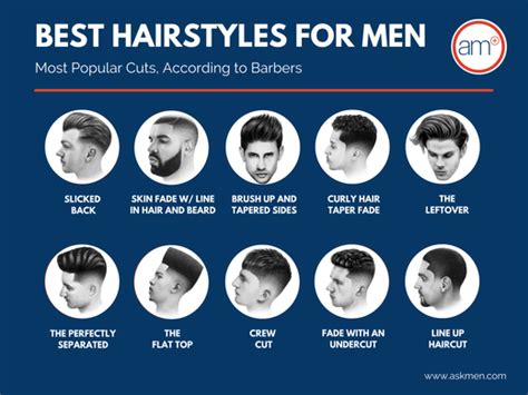 Best Hairstyles For Men Askmen