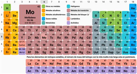 Tabla Periodica De Los Elementos Bw Periodic Table Chart Periodic Table