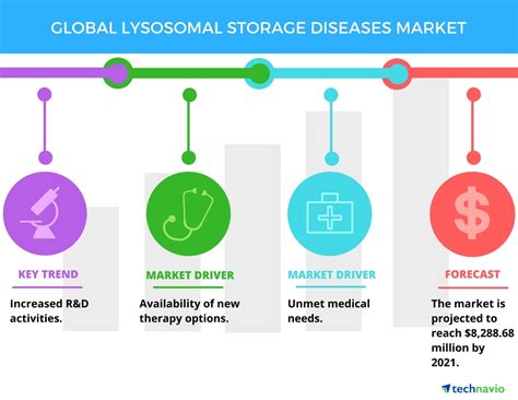 Lysosomal Storage Disease Urine Test Dandk Organizer