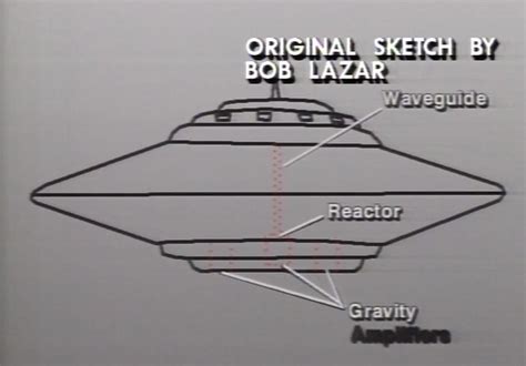 I Team A Look At How Bob Lazar Interviews Match Up With Pentagons