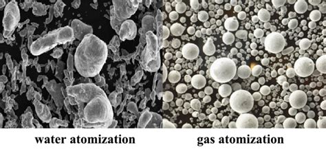 Metal Powder Atomization Gas Water Atomization CDOCAST