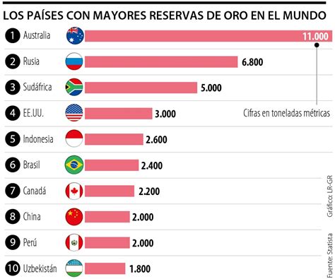 Cu Nto Oro Hay En Ucrania Conoce Los Datos De La Riqueza Nacional