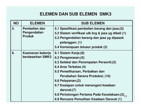 Contoh Audit Sistem Manajemen K3 Smk3 Toak Senpai