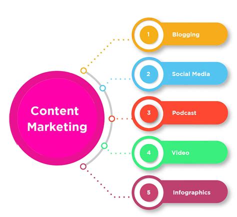 Content Marketing The Ultimate Guide 2021 Sammy Belose