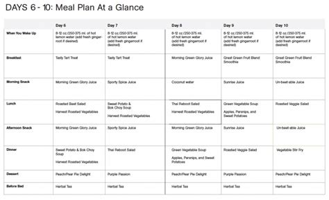 Download 10 Day Detox Diet Plan Meal By Meal With Recipes Wikidownload