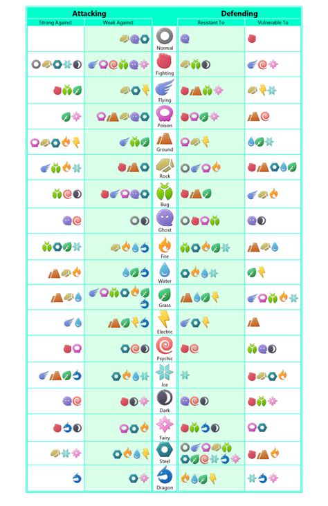 Pokemon Go Effectiveness Chart Mega Evolution