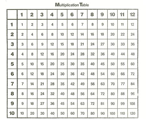 Large Printable Multiplication Table Printable Multiplication Chart